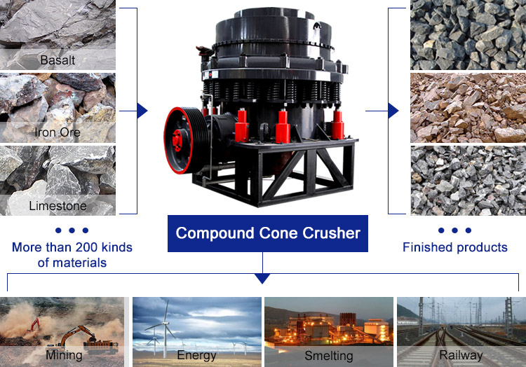 Compound Cone Crusher