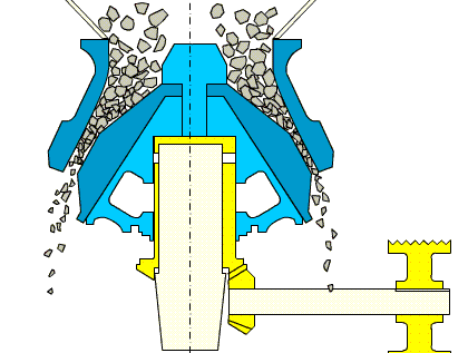 Compound Cone Crusher